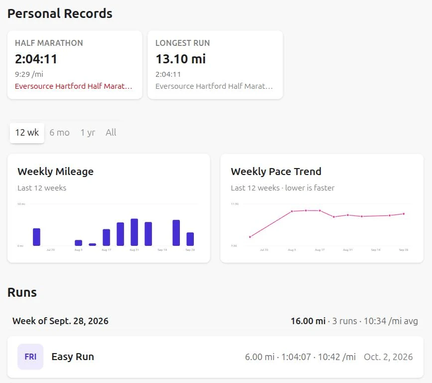 A runner's log on The Fitness Train: personal-record tiles for a half marathon and longest run, weekly mileage and pace charts, and the week's runs.